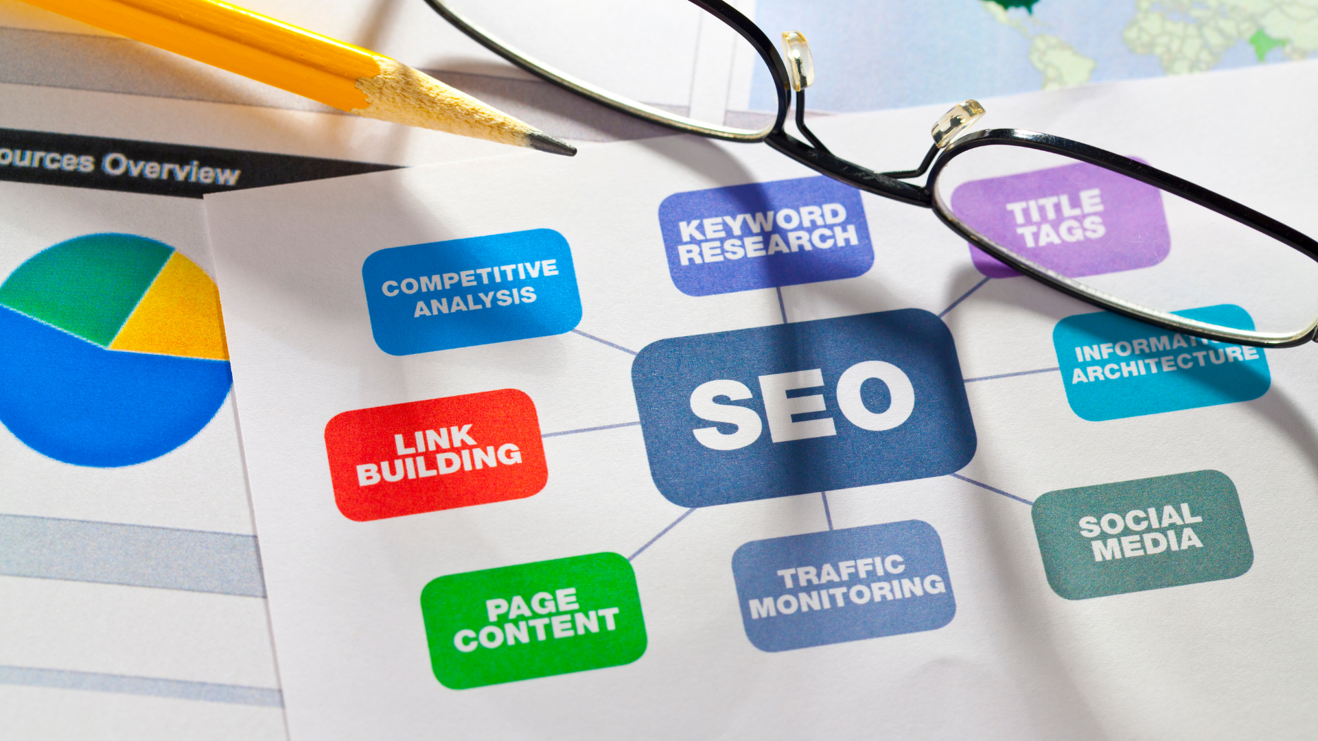 SEO strategy diagram with key elements like keyword research, link building, and competitive analysis, placed on a desk with a pencil, glasses, and analytics reports.